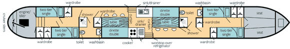 Narrowboat or canal boat layout plan.